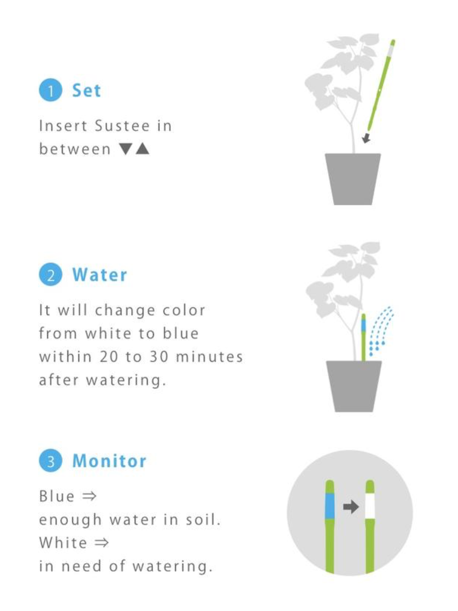 Sustee Moisture Meter